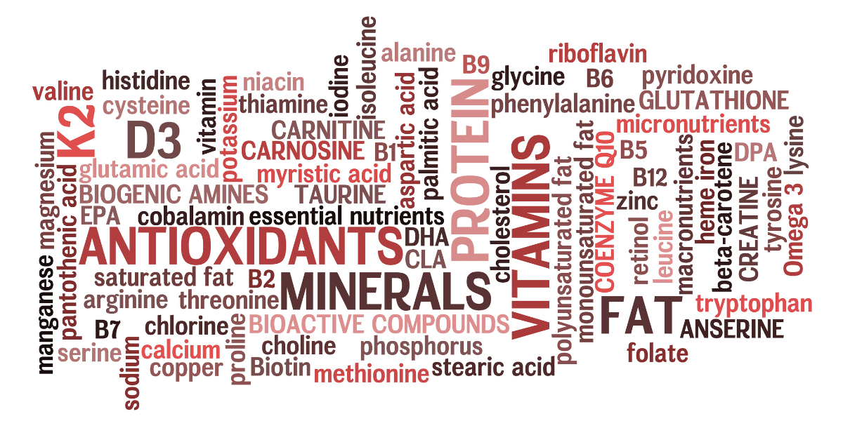 Micronutrient Testing: Uses and Limitations